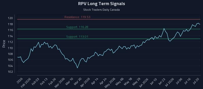 RPV Long Term Analysis for July 21 2026 RPV Long Term Analysis for July 21 2026