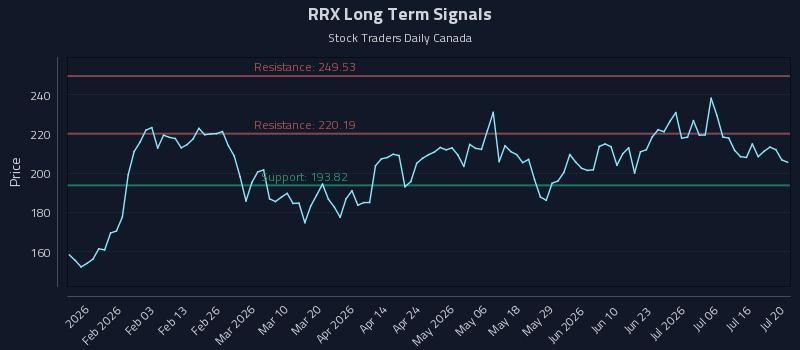 RRX