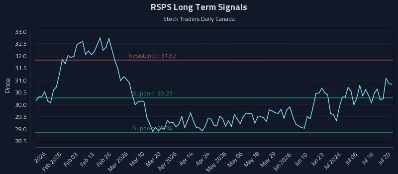 RSPS