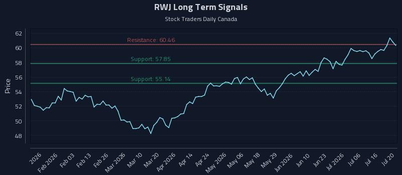 RWJ Long Term Analysis for July 21 2026 RWJ Long Term Analysis for July 21 2026
