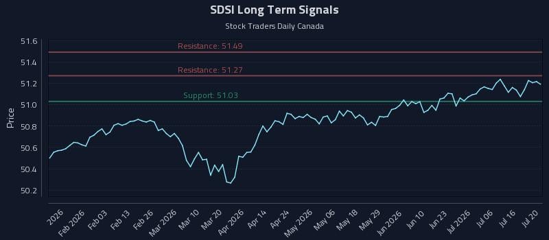 SDSI