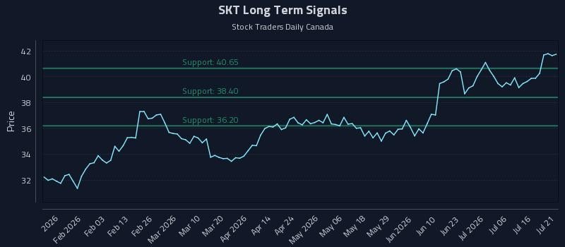 SKT Long Term Analysis for July 21 2026 SKT Long Term Analysis for July 21 2026