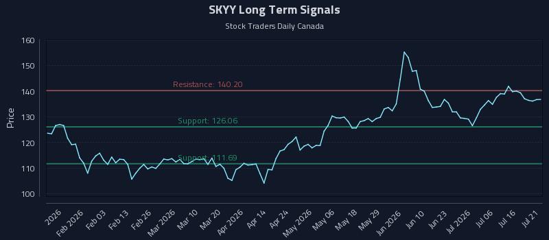 SKYY