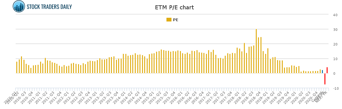 ETM PE chart