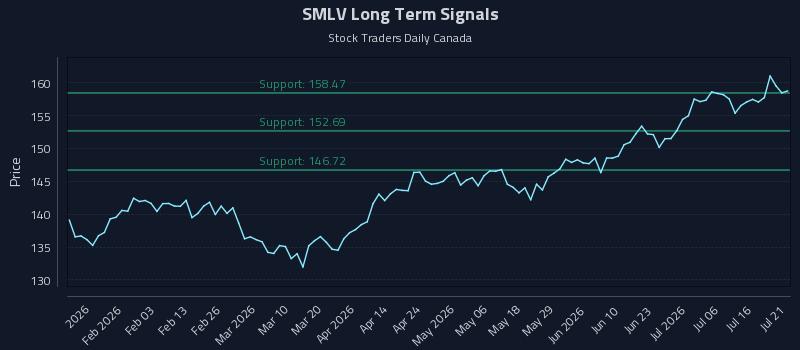SMLV