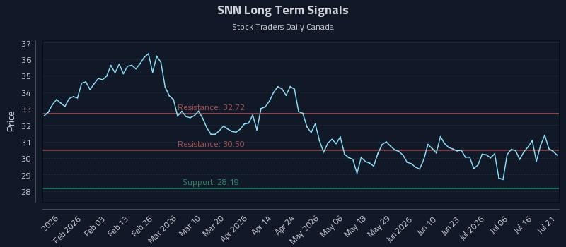 SNN