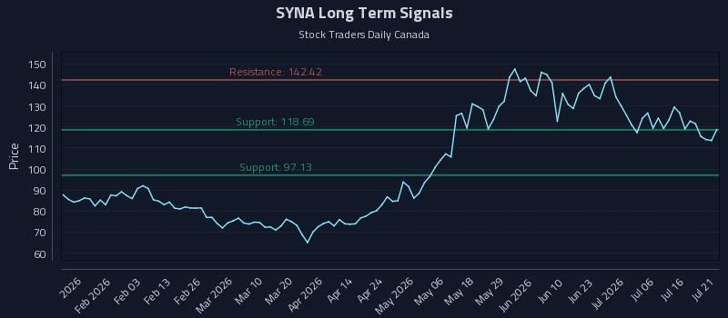 SYNA