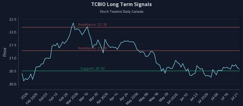 TCBIO