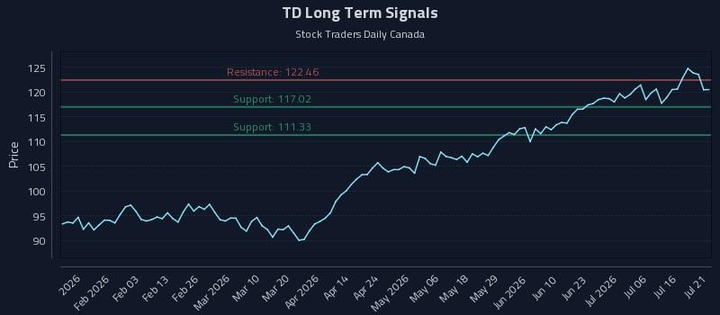 TD