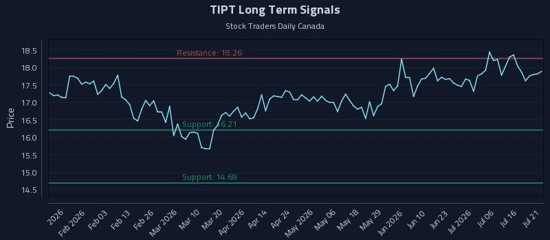 TIPT