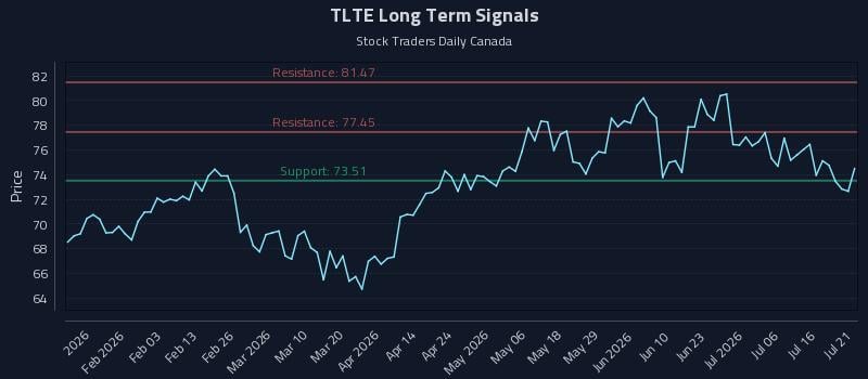 TLTE