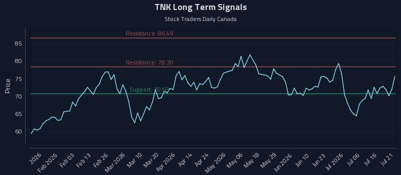 TNK