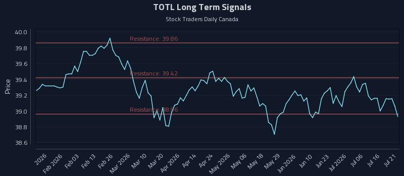 TOTL Long Term Analysis for July 21 2026 TOTL Long Term Analysis for July 21 2026