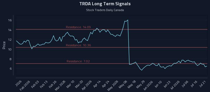 TRDA