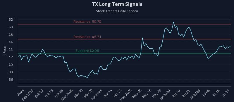 TX Long Term Analysis for July 21 2026 TX Long Term Analysis for July 21 2026