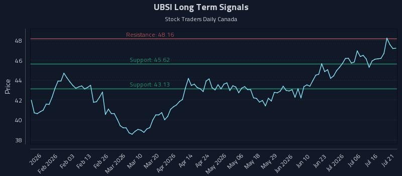 UBSI