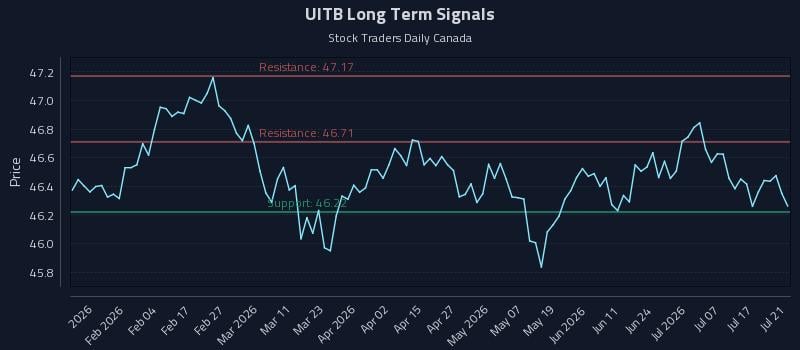 UITB