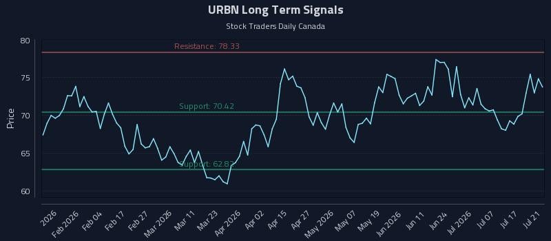 URBN