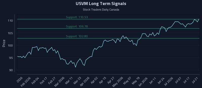 USVM
