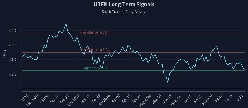 UTEN