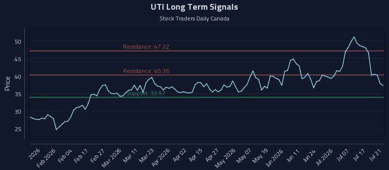 UTI