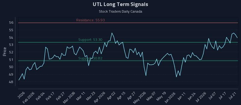 UTL