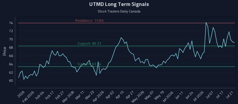 UTMD
