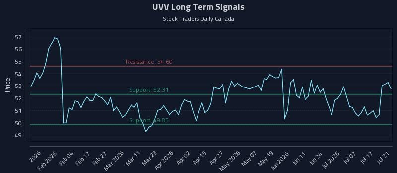 UVV