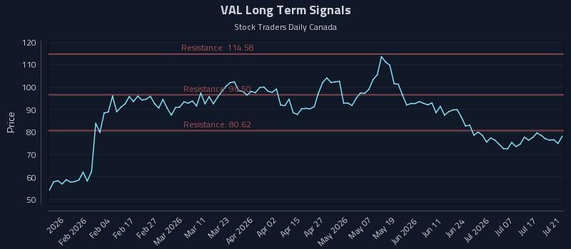 VAL