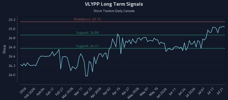 VLYPP