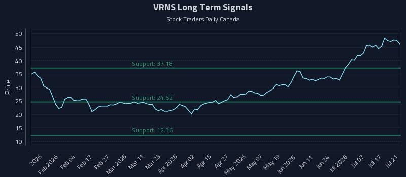 VRNS