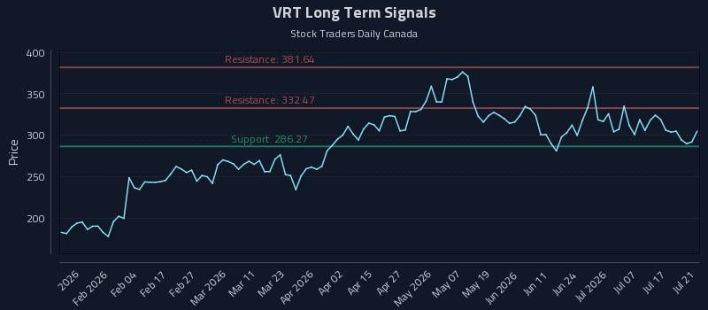 VRT