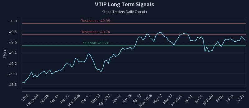 VTIP
