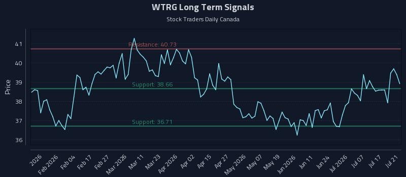 WTRG Long Term Analysis for July 22 2026