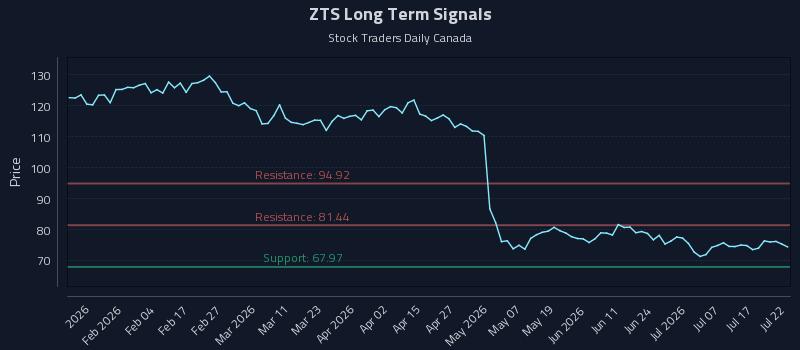 ZTS