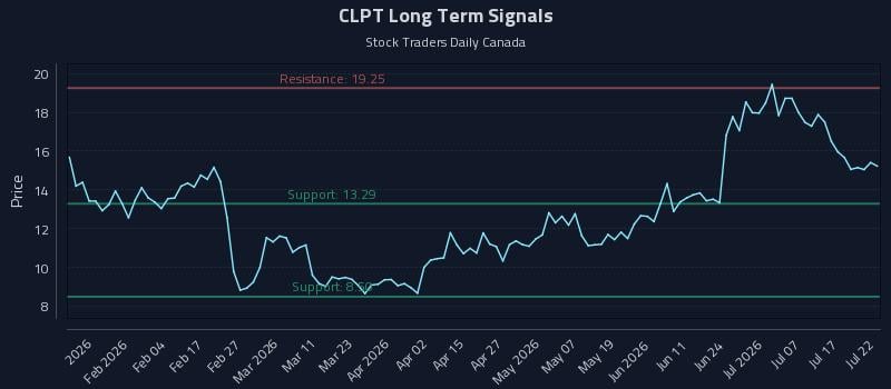 CLPT