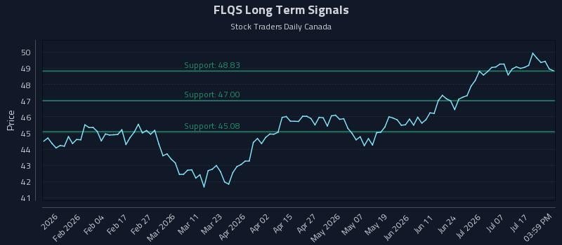 FLQS