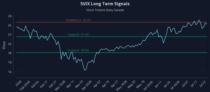 SVIX Long Term Analysis for July 22 2026 SVIX Long Term Analysis for July 22 2026