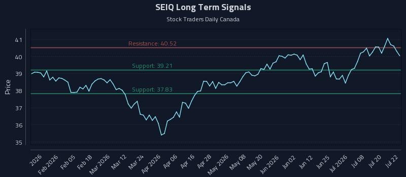 SEIQ Long Term Analysis for July 23 2026 SEIQ Long Term Analysis for July 23 2026