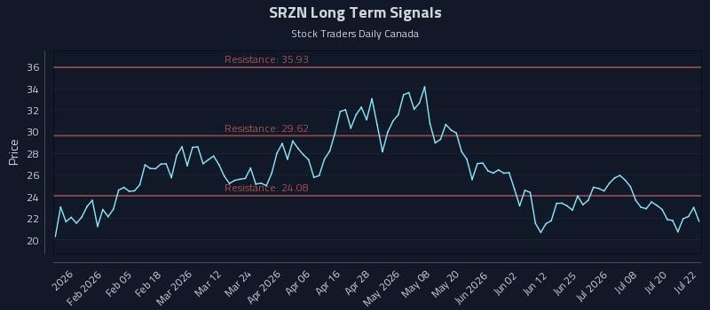 SRZN