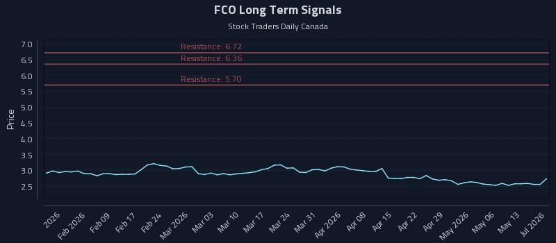 FCO Long Term Analysis for July 23 2026