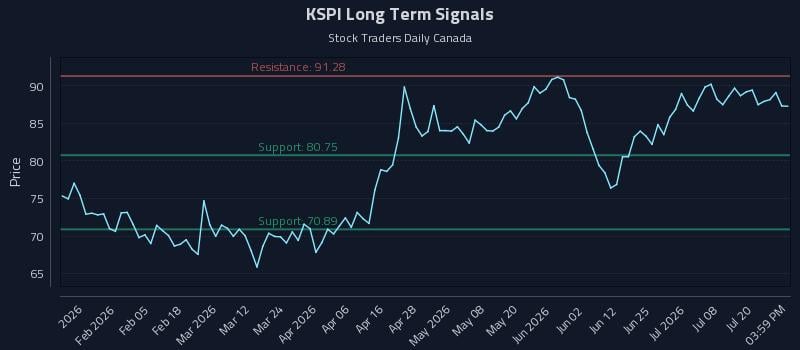 KSPI Long Term Analysis for July 23 2026