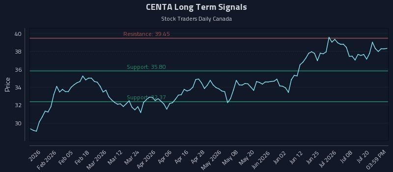 CENTA