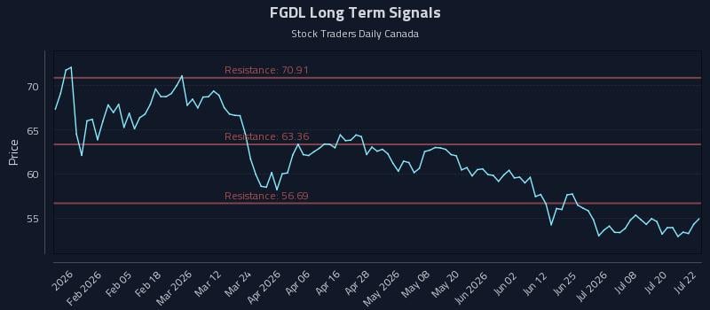 FGDL