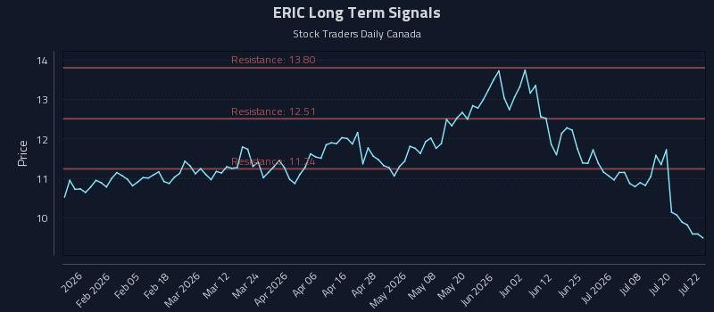 ERIC