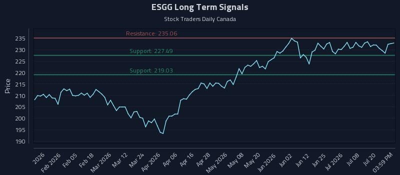 ESGG Long Term Analysis for July 23 2026 ESGG Long Term Analysis for July 23 2026