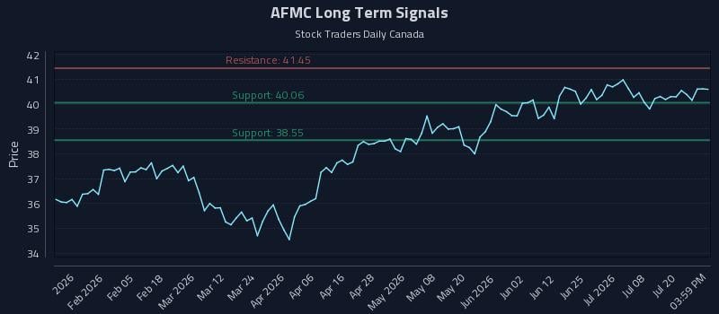 AFMC Long Term Analysis for July 23 2026 AFMC Long Term Analysis for July 23 2026