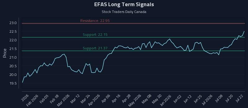 EFAS Long Term Analysis for July 23 2026