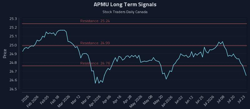 APMU