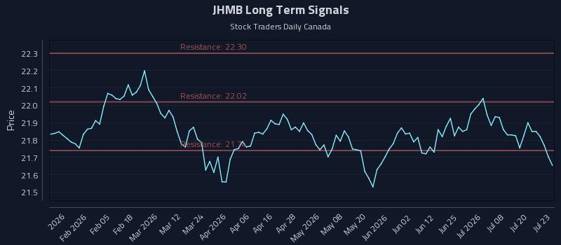 JHMB Long Term Analysis for July 23 2026 JHMB Long Term Analysis for July 23 2026